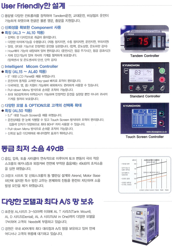 Oilfree Scroll Air Compressor AL15(15HP-미사용A급)