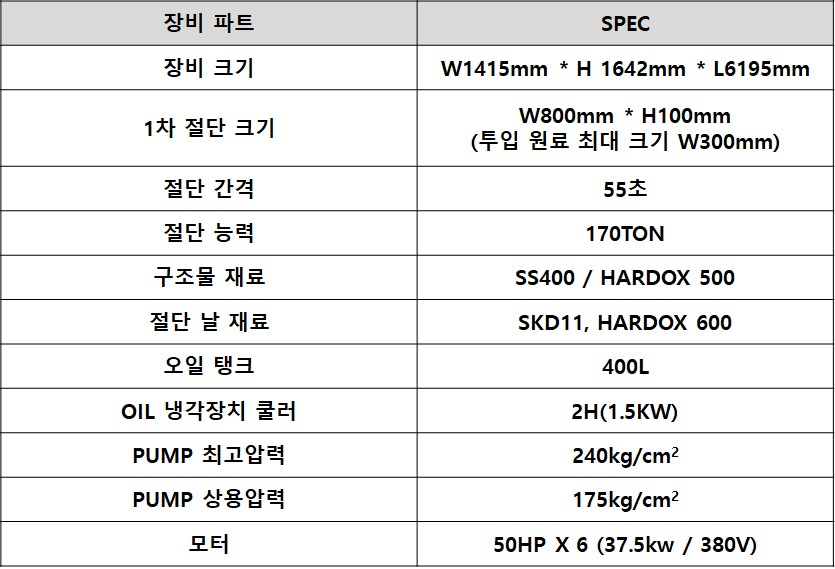 금성압축기수평식 주석 주물괴 절단기 KSC-100A 소재절단기 2018년식 (중고)